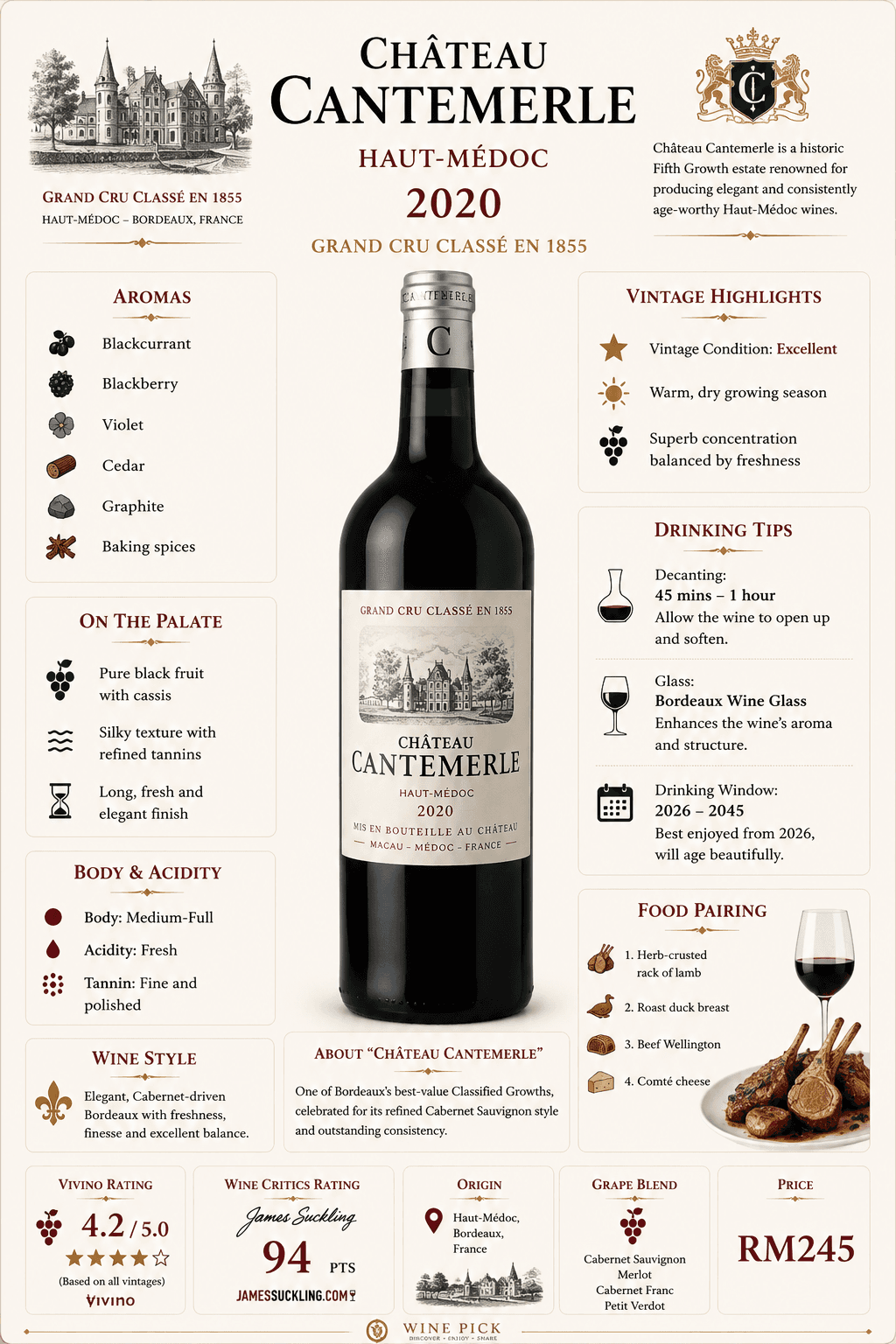 Château Cantemerle