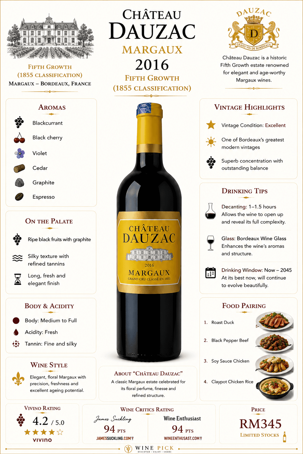 Château Dauzac