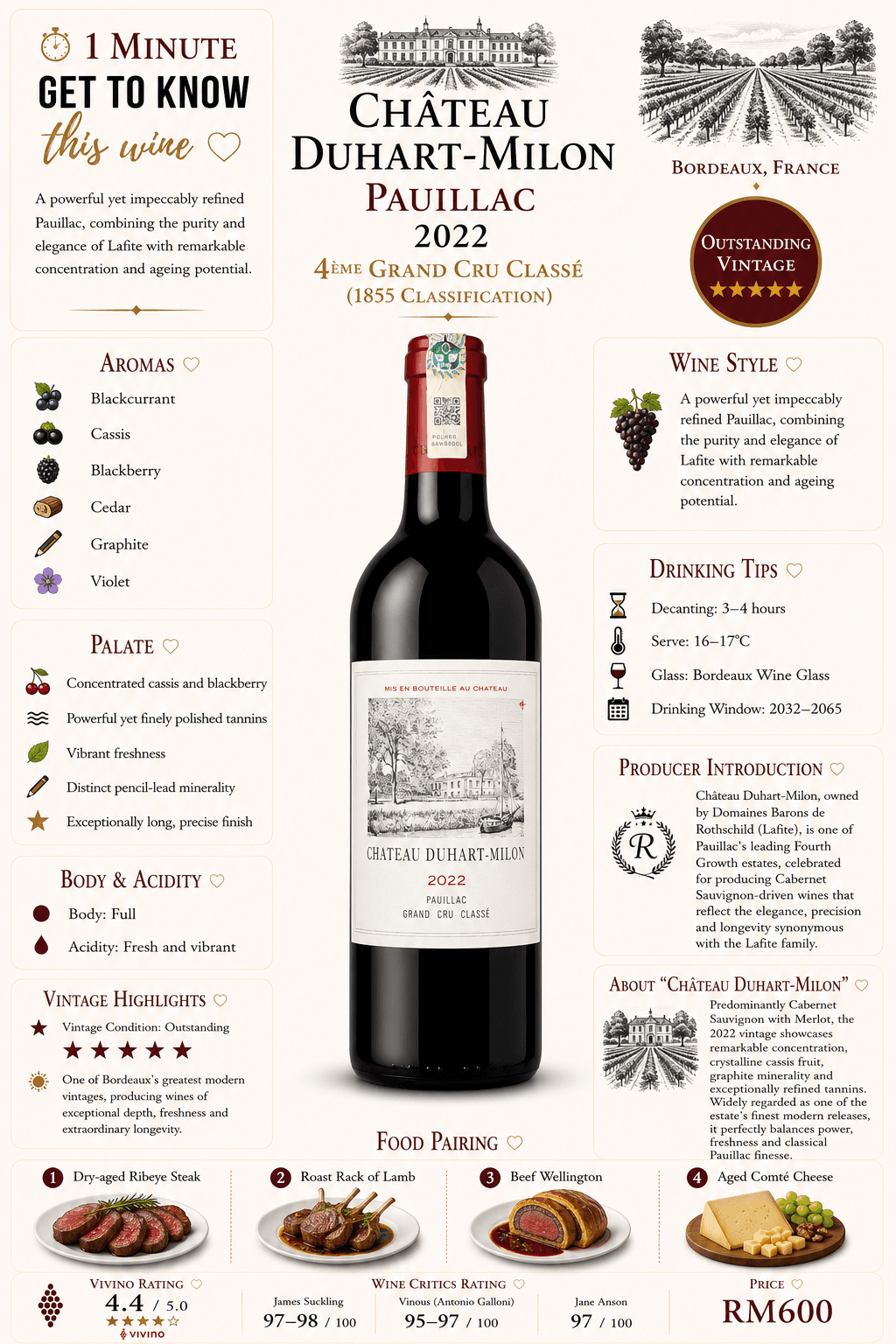 Château Duhart-Milon