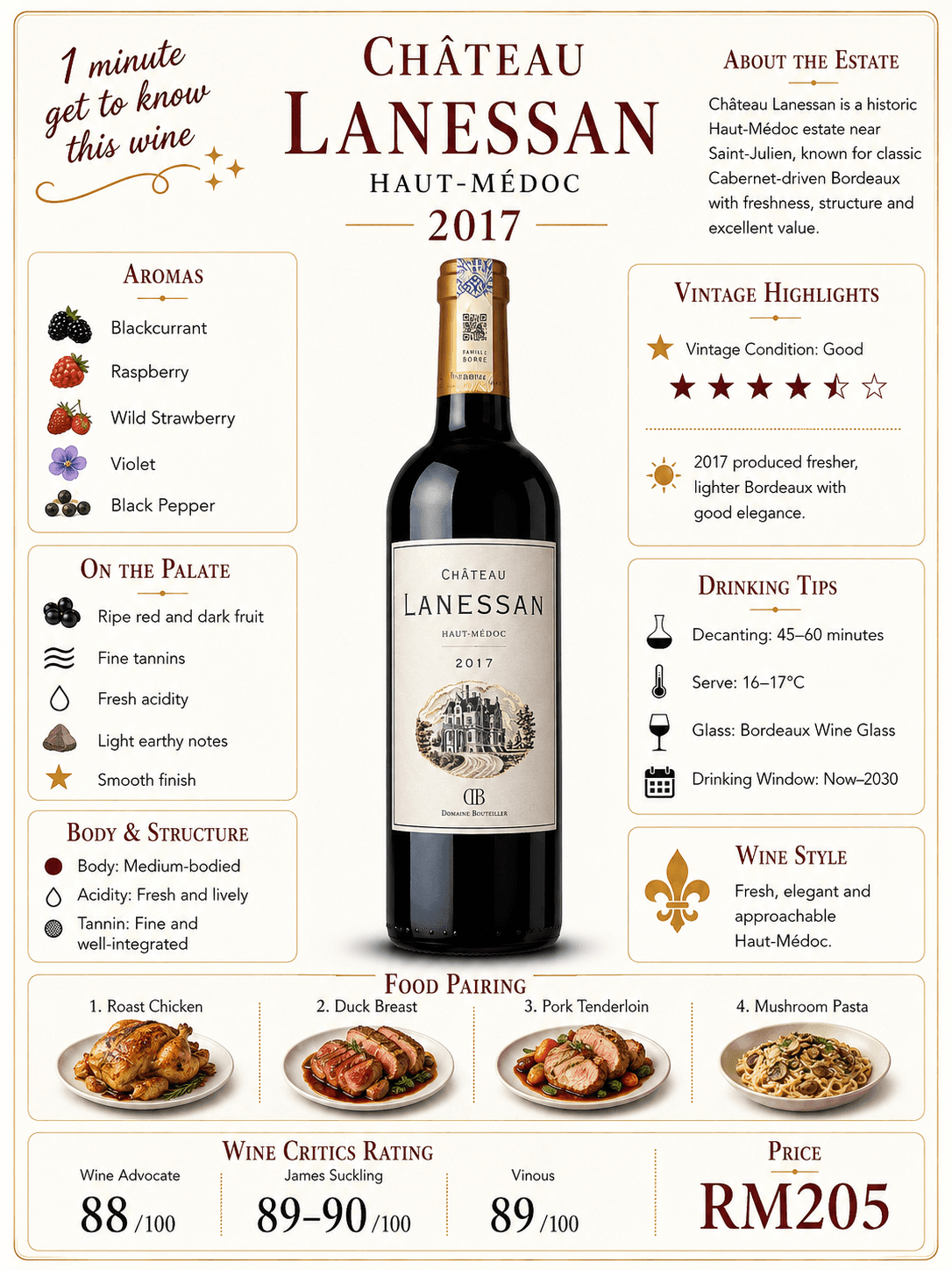 Château Lanessan
