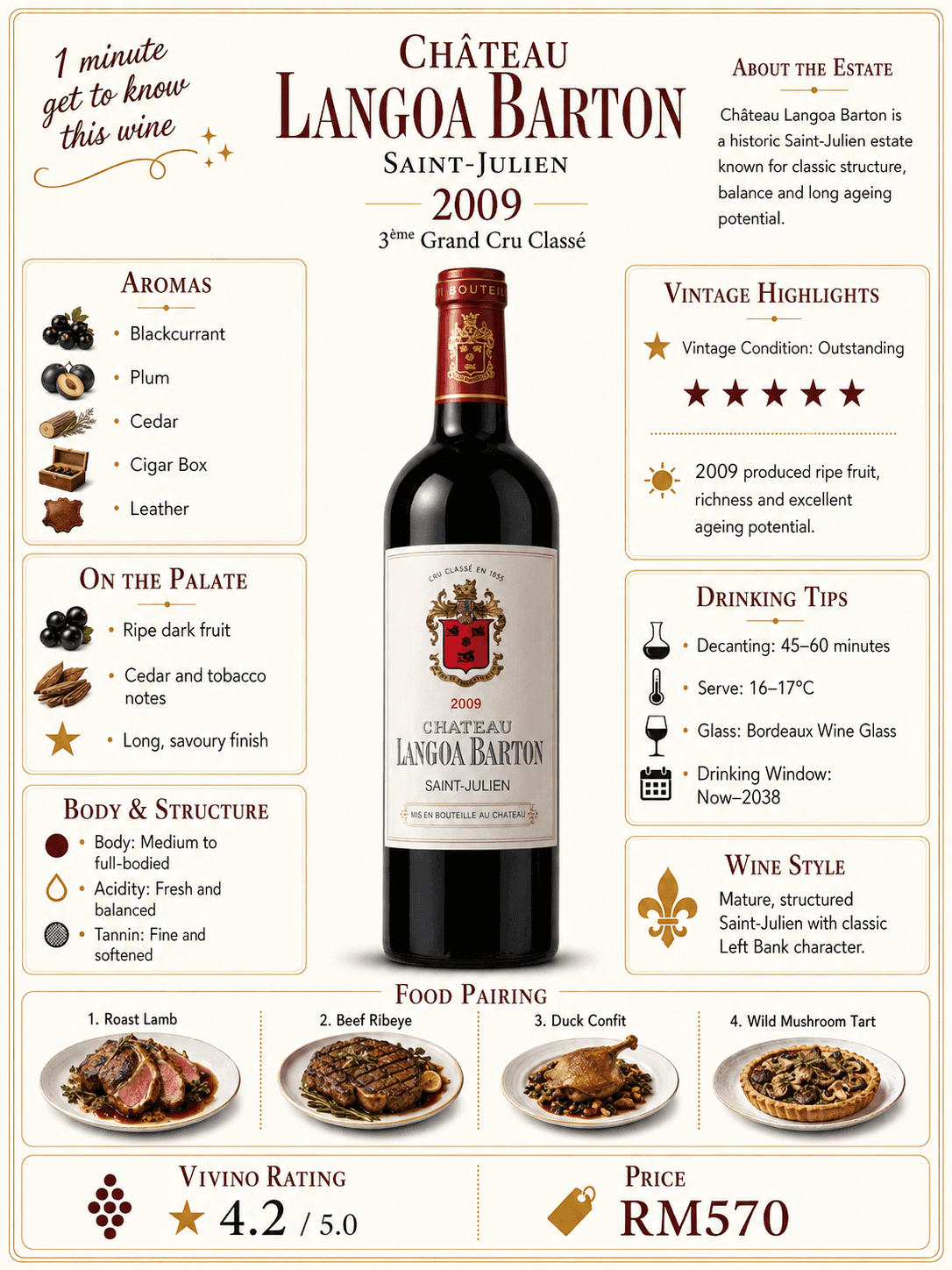 Château Langoa Barton