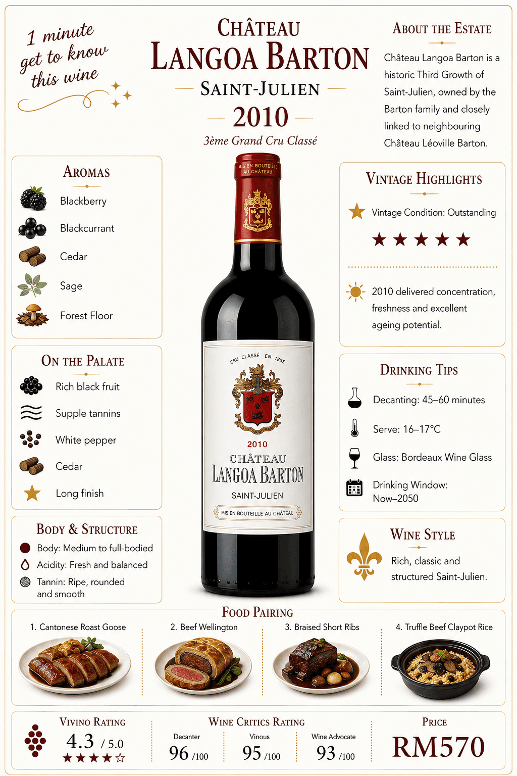 Château Langoa Barton