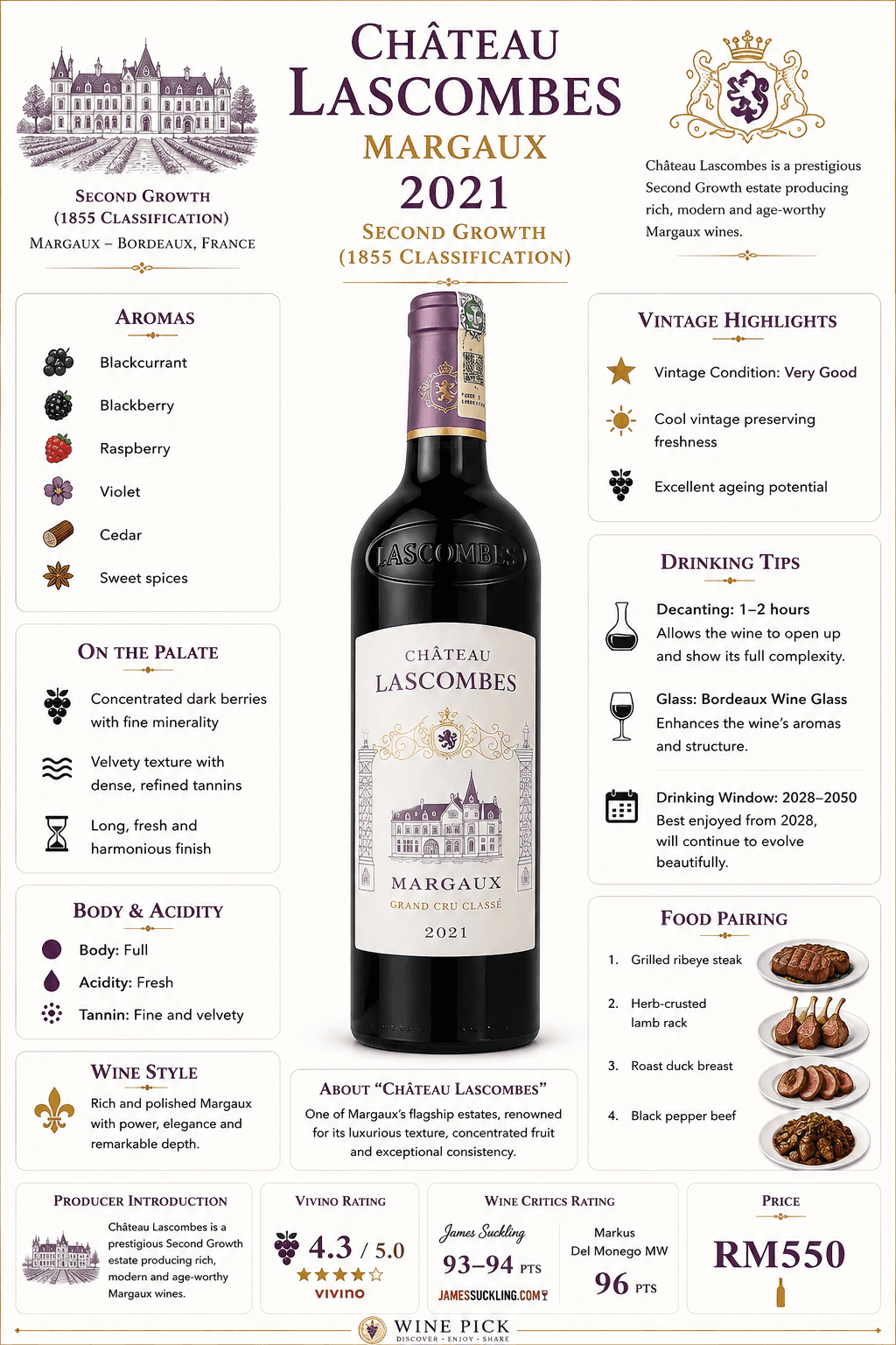 Château Lascombes