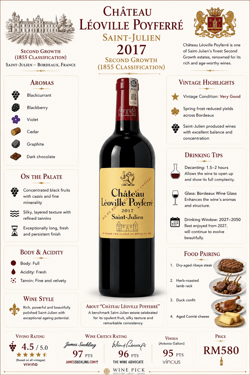 Château Léoville Poyferré