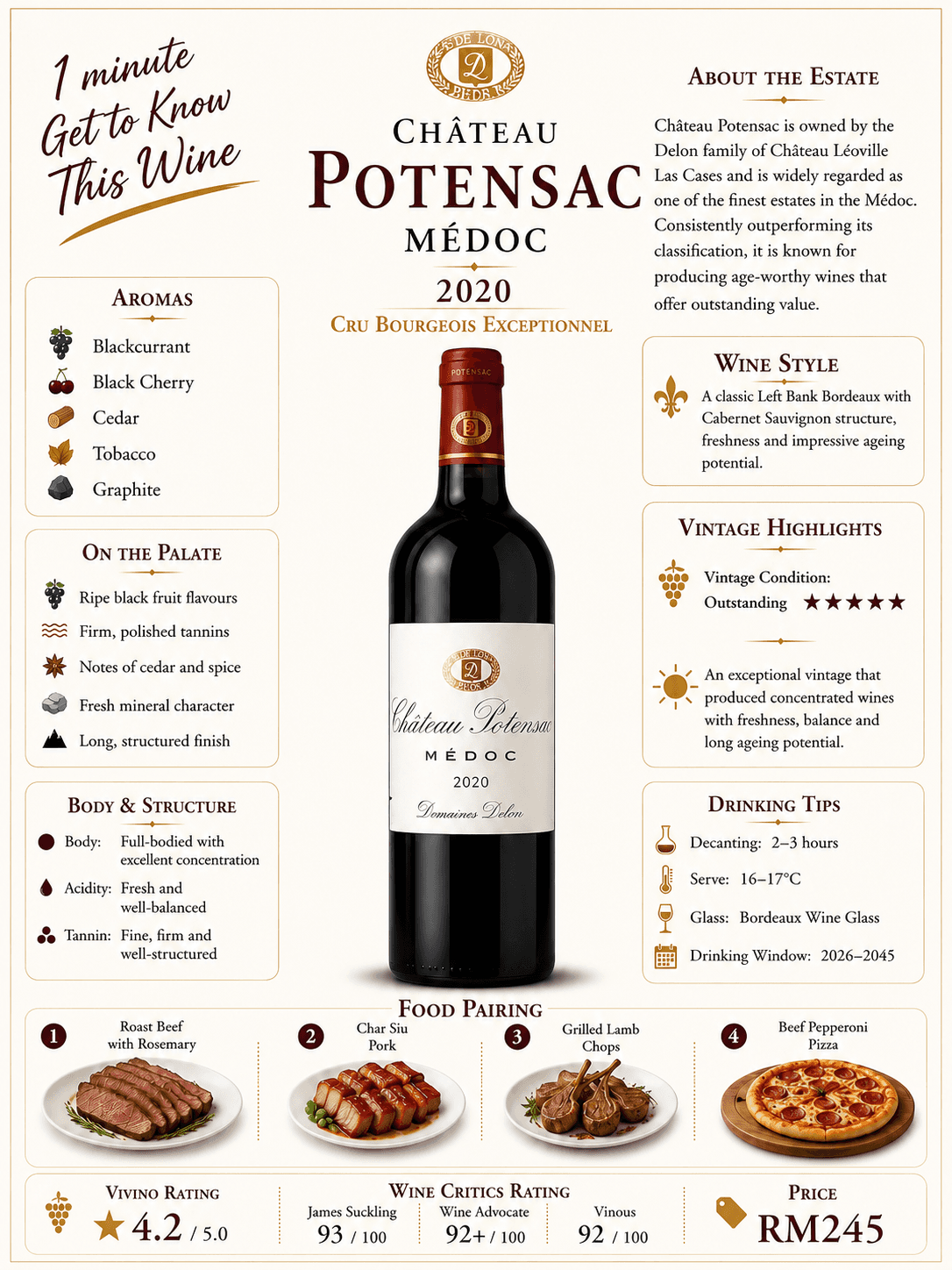 Château Potensac