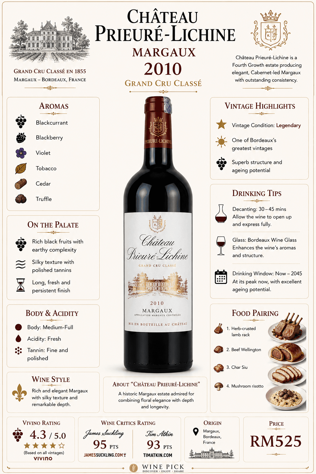 Château Prieuré-Lichine