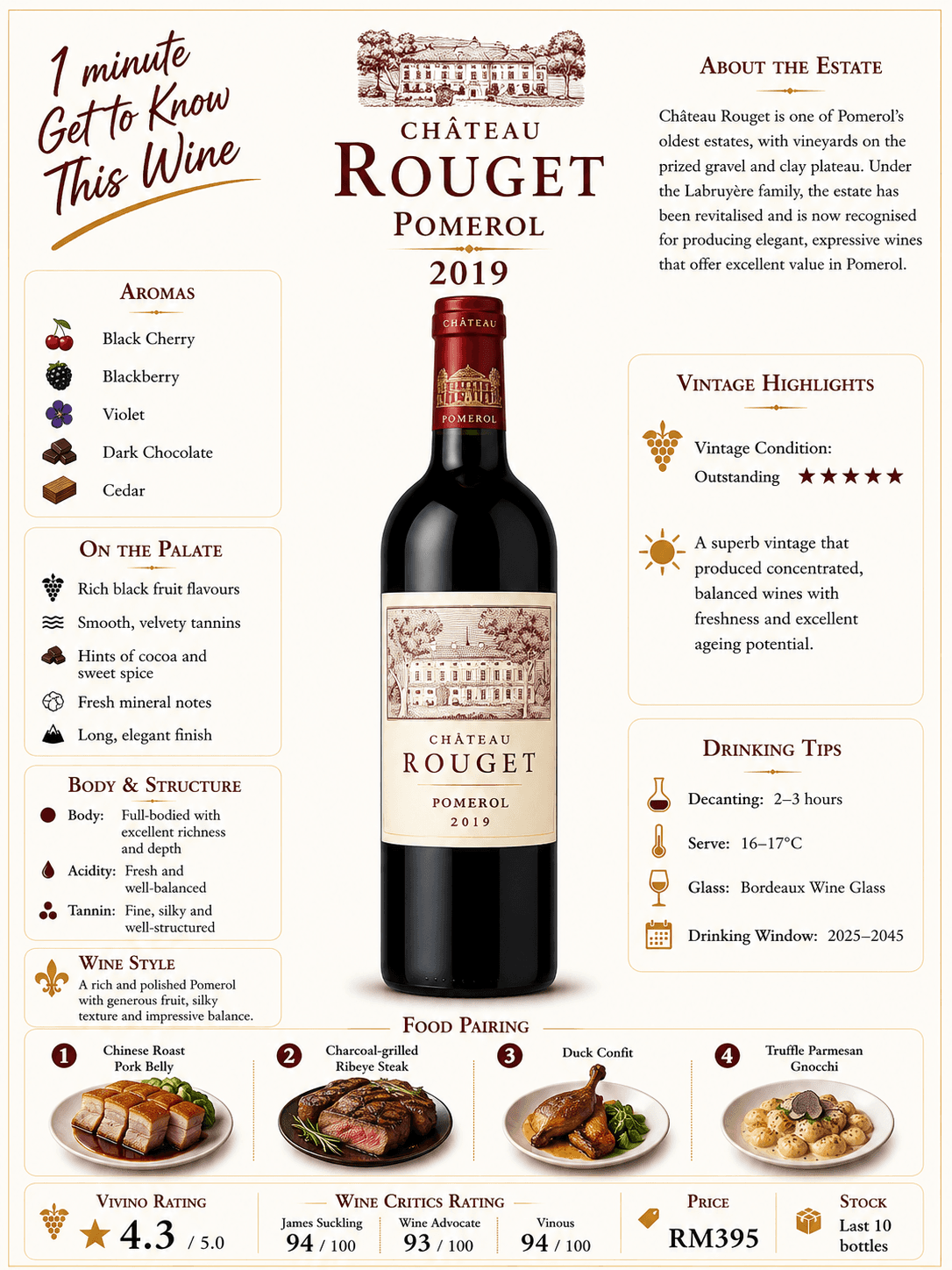 Château Rouget