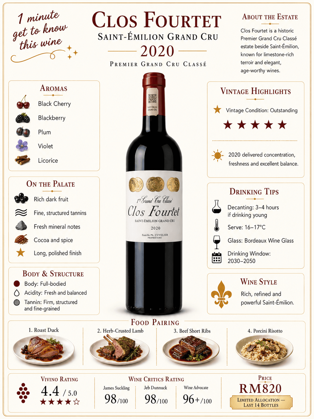 Clos Fourtet