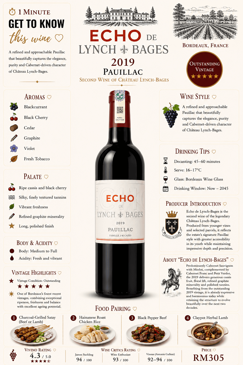 Echo de Lynch-Bages