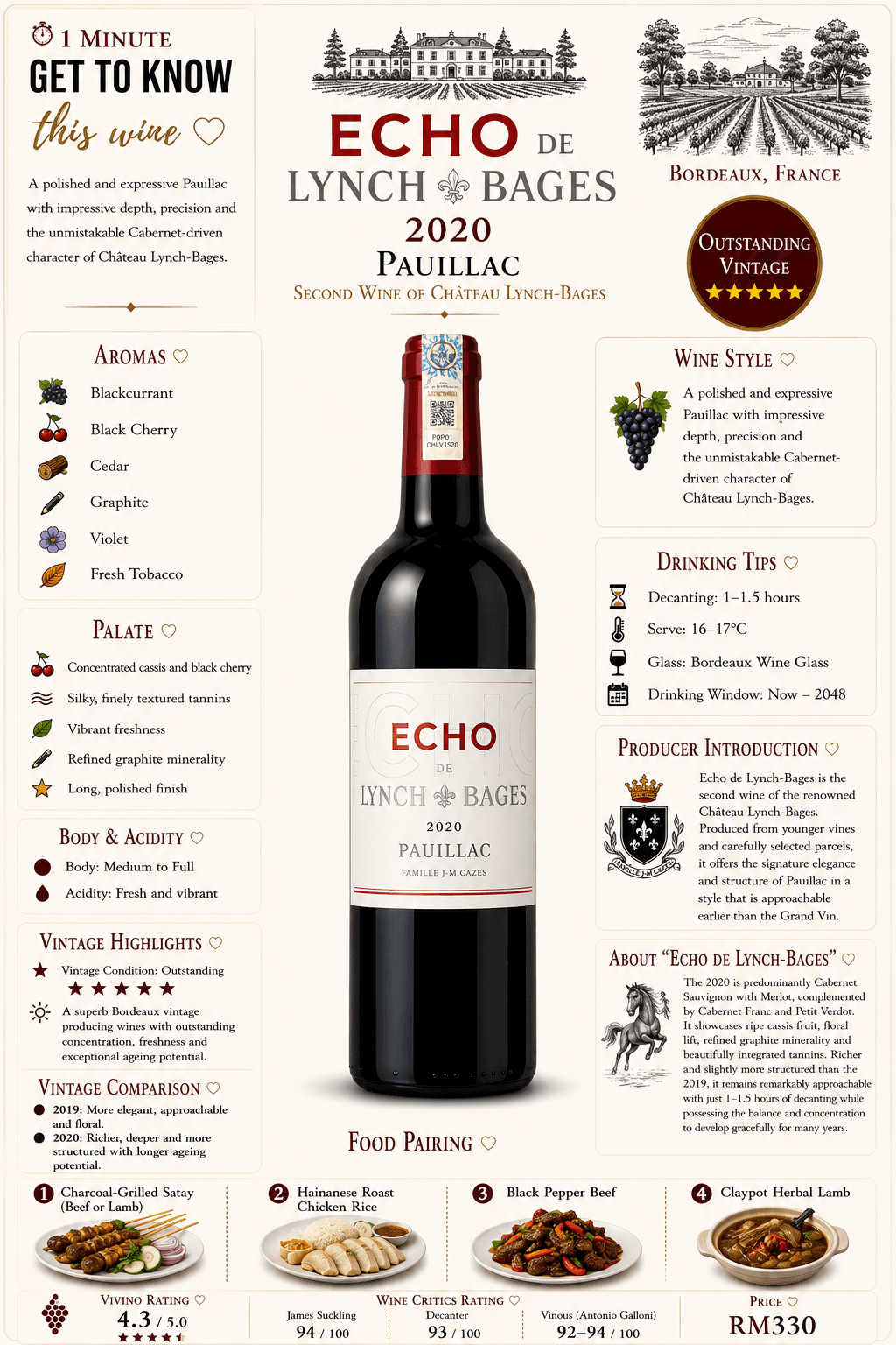 Echo de Lynch-Bages