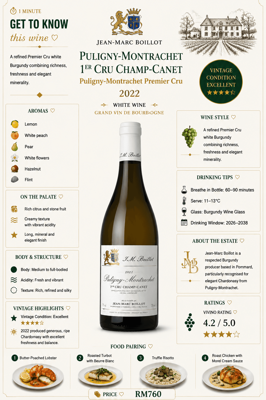 Puligny-Montrachet 1er Cru "Champ Canet"