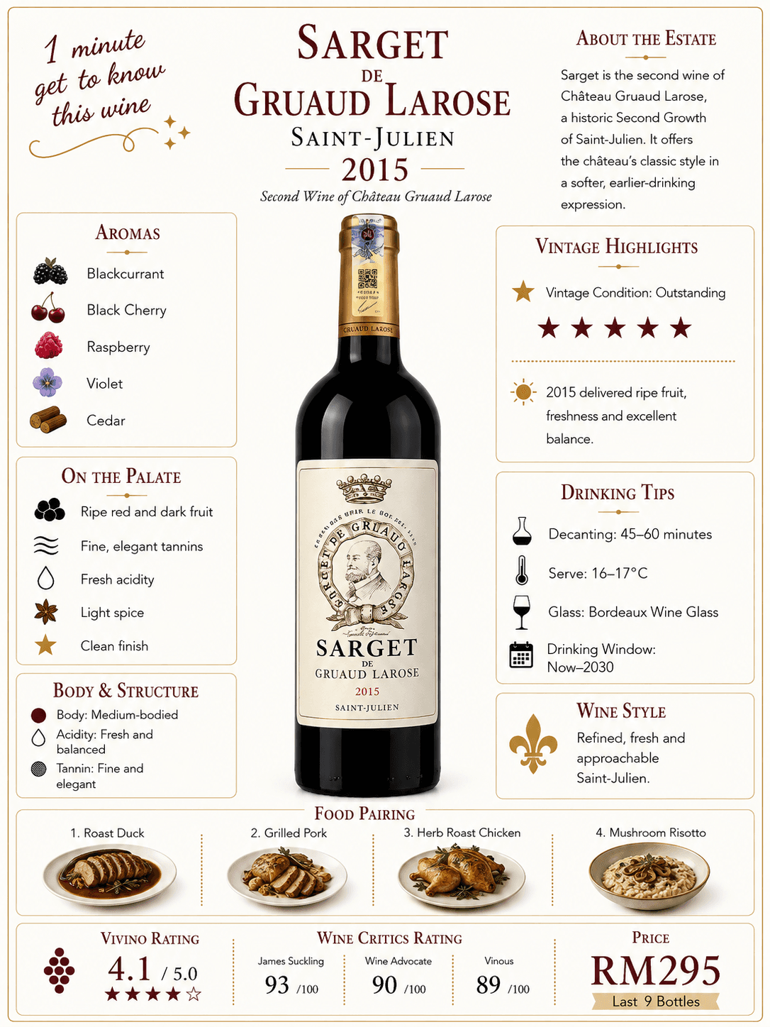 Sarget de Gruaud Larose