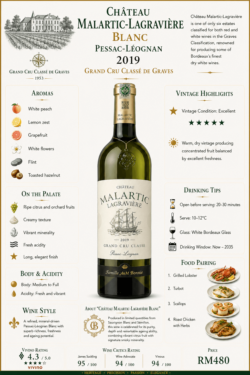 Château Malartic-Lagravière Blanc