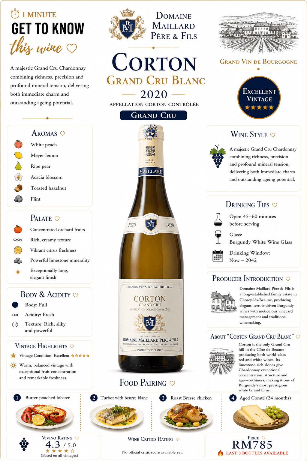 Corton Grand Cru Blanc