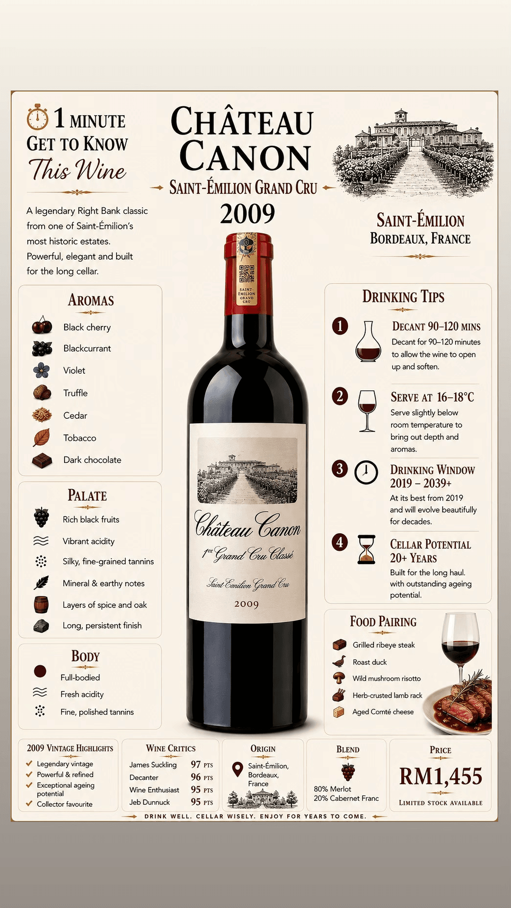 Chateau Canon