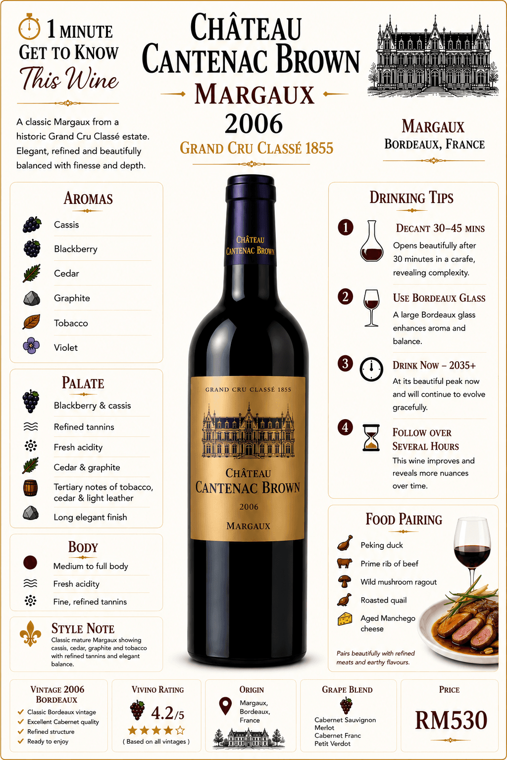 Chateau Cantenac Brown