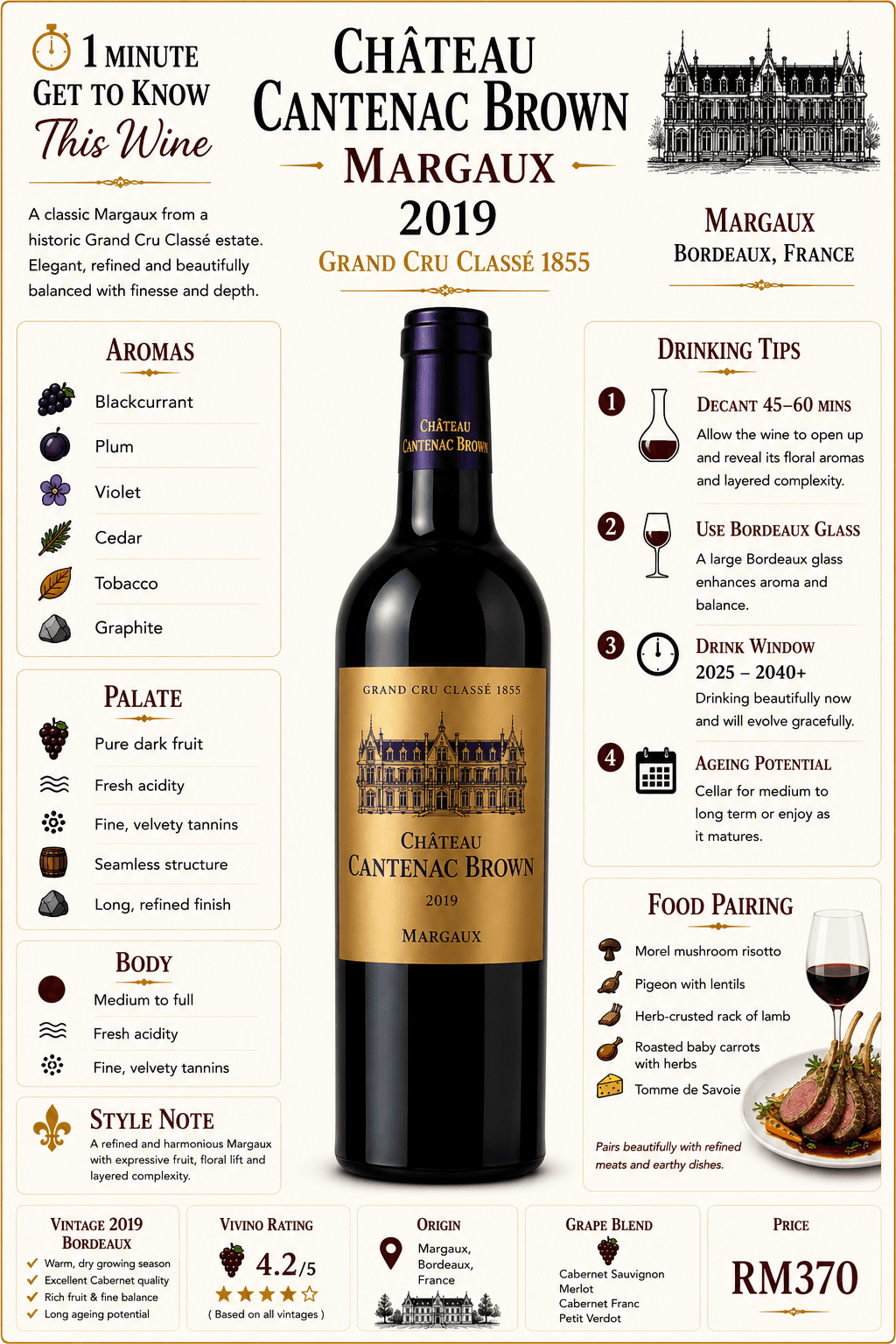 Chateau Cantenac Brown