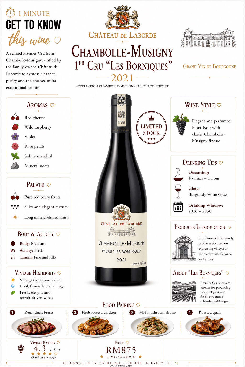 Chambolle-Musigny 1er Cru "Les Borniques"