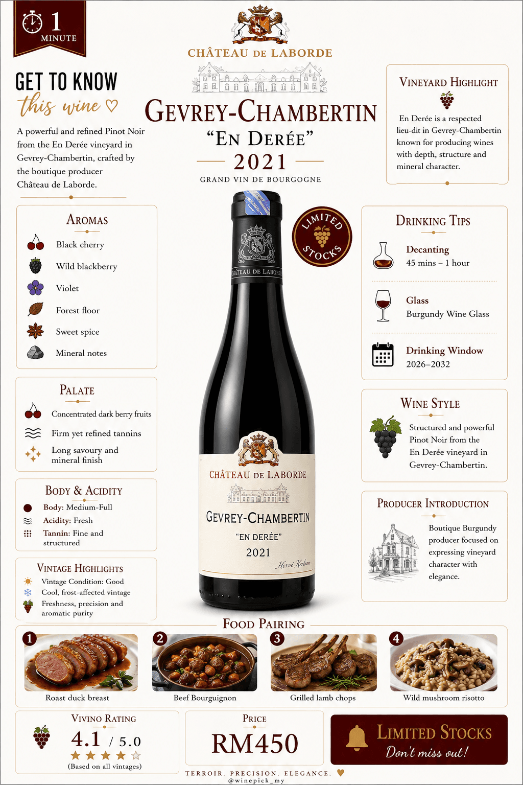 Gevrey-Chambertin "En Deree"