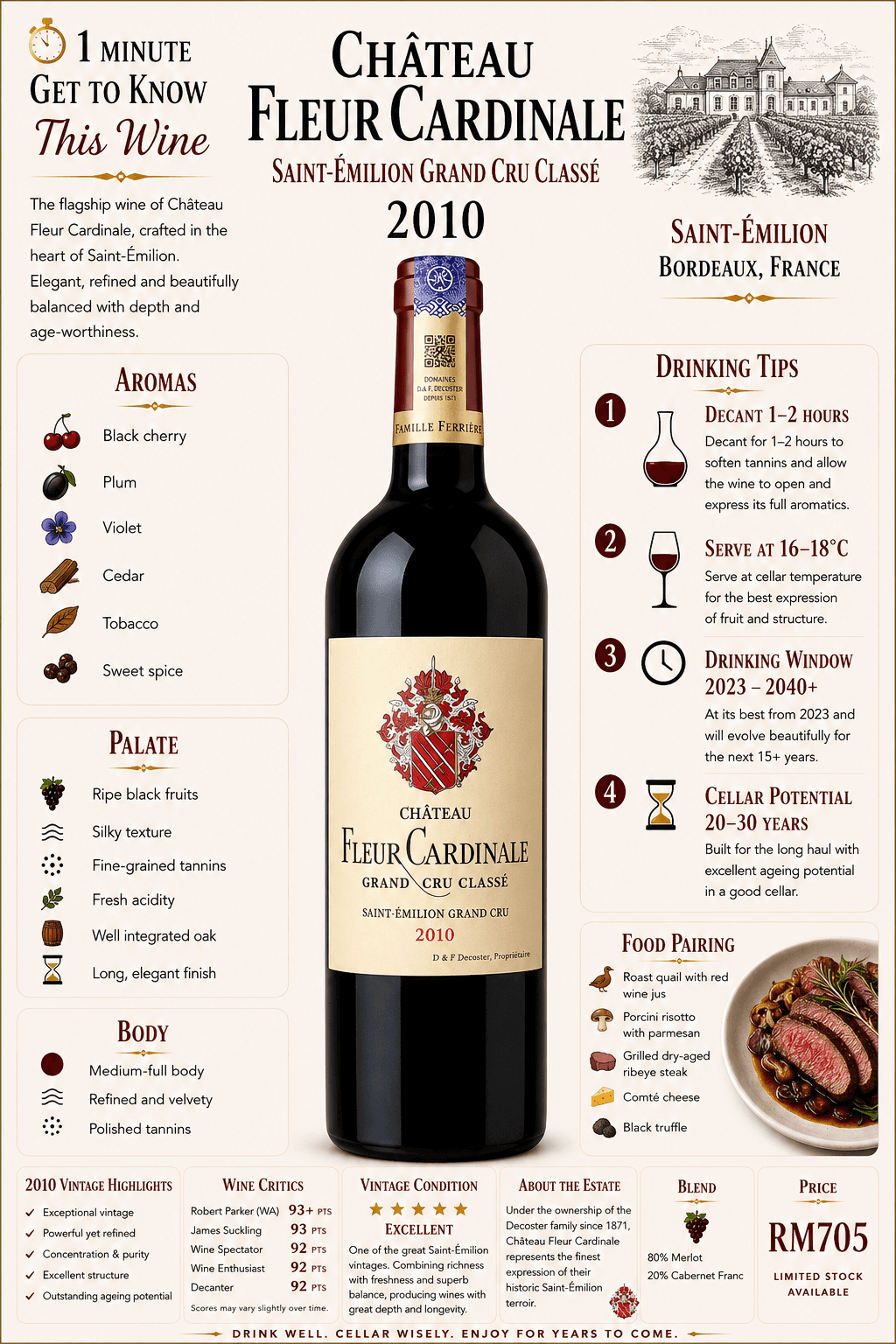 Chateau Fleur Cardinale
