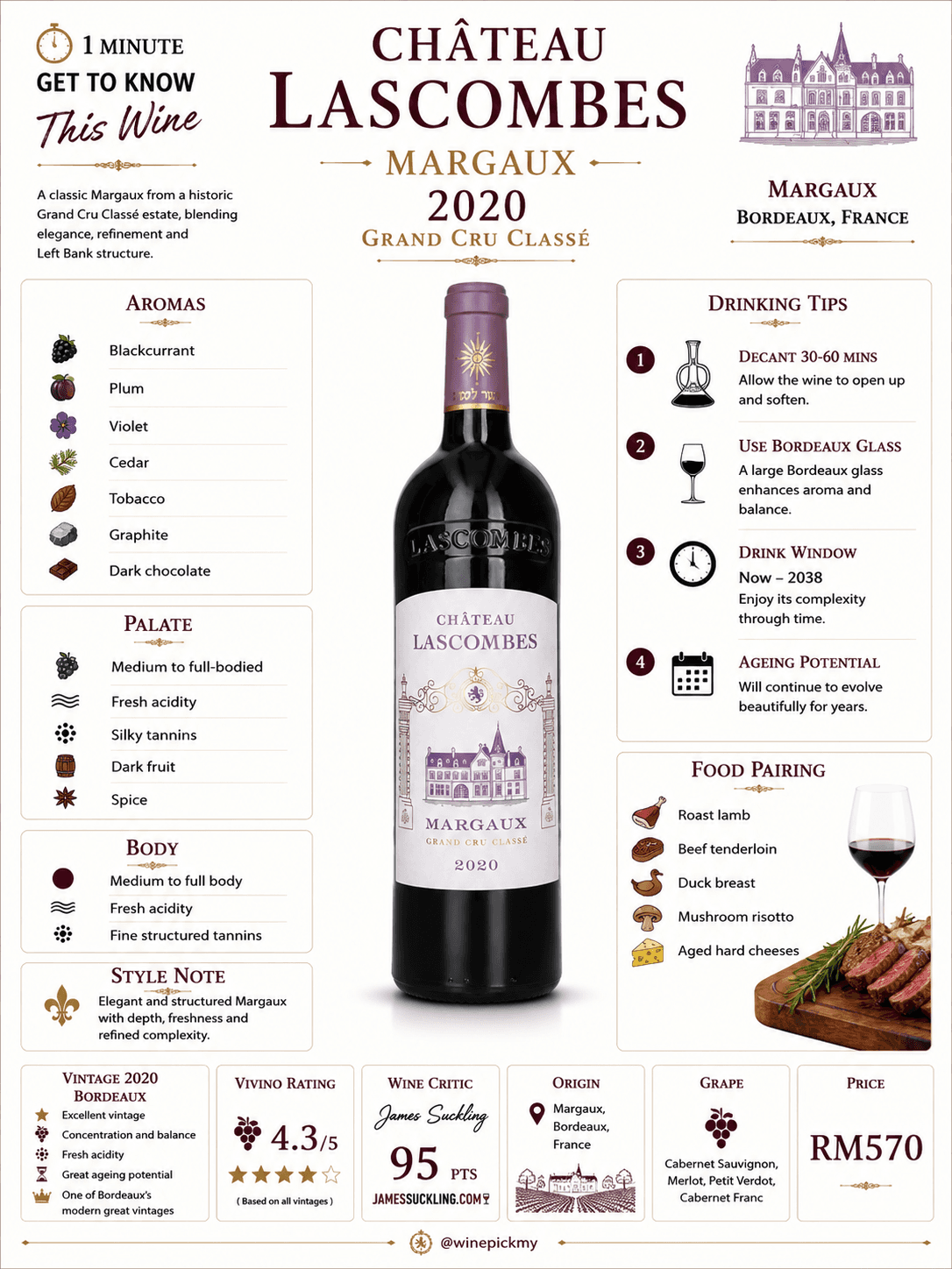 Chateau Lascombes