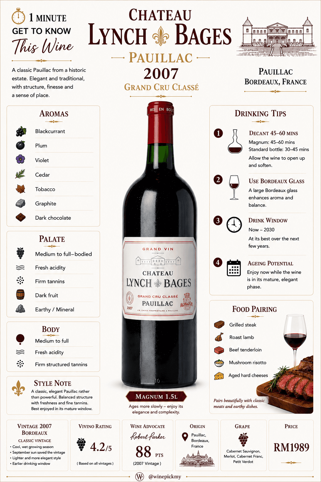 Chateau Lynch Bages
