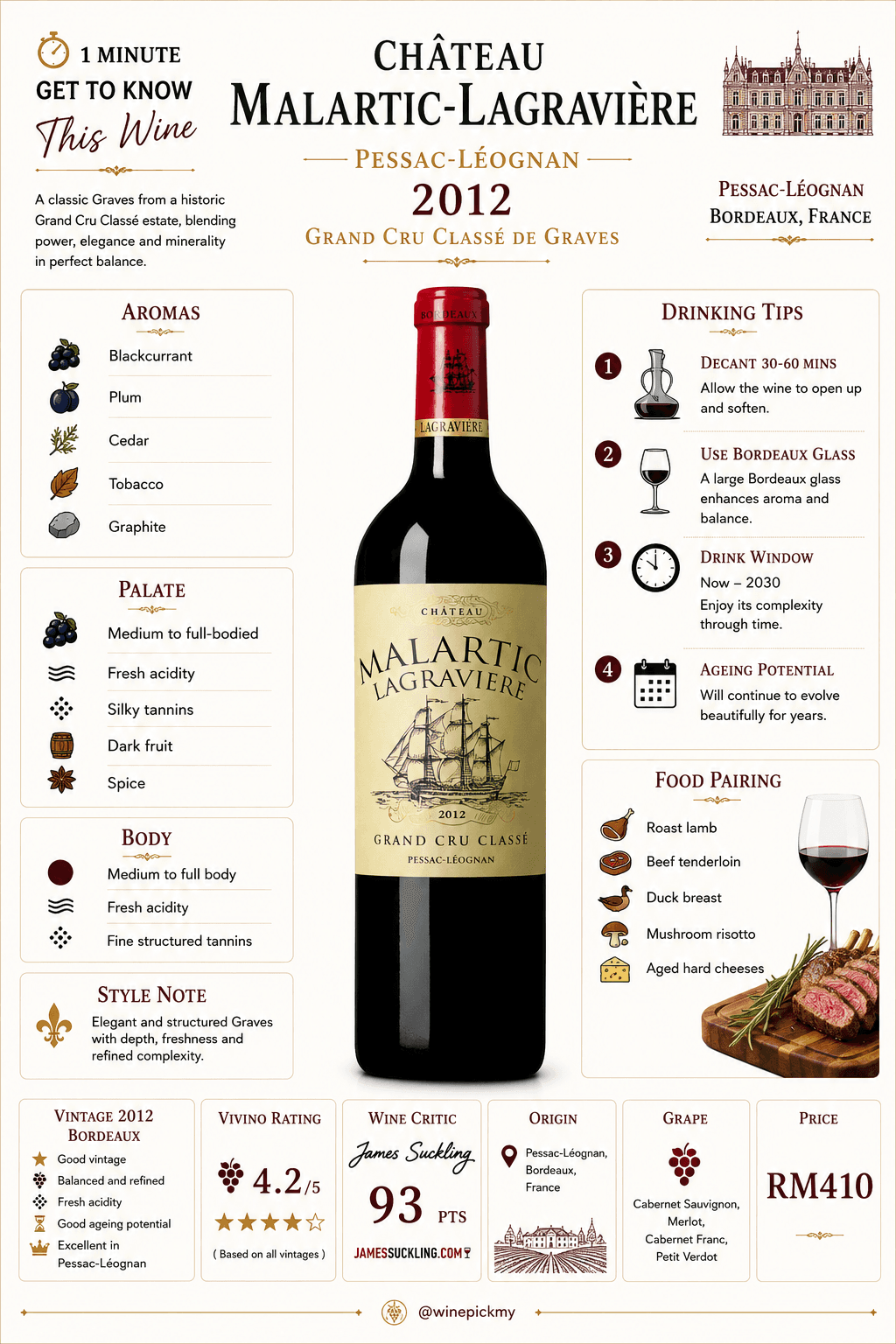 Chateau Malartic-Lagraviere