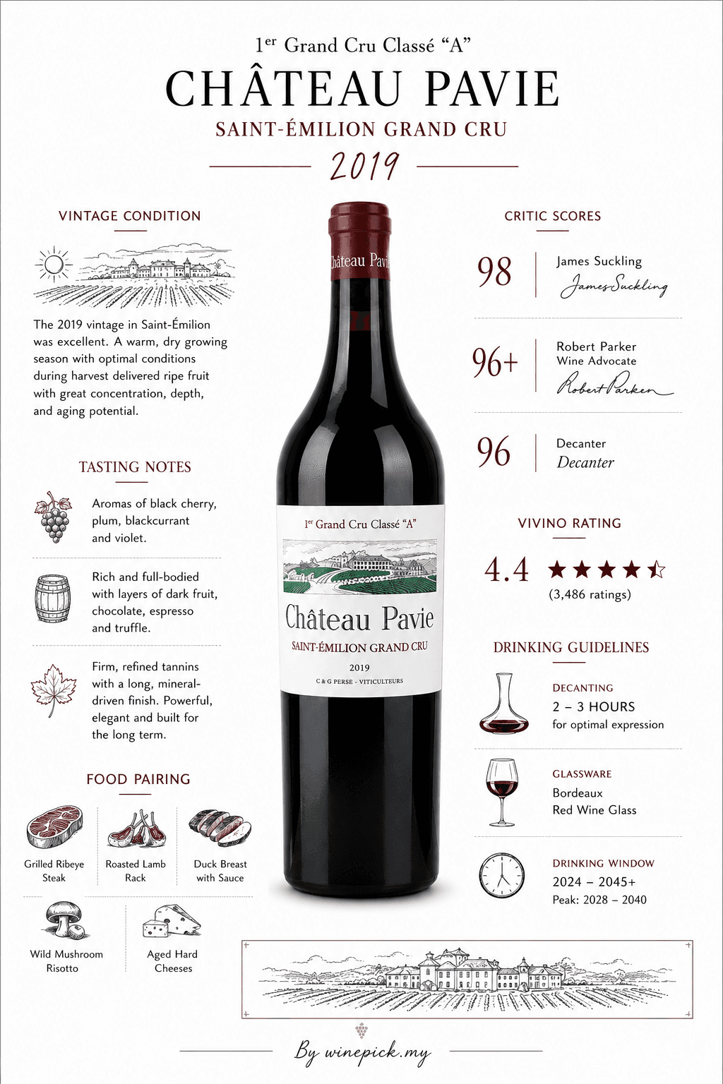 Chateau Pavie