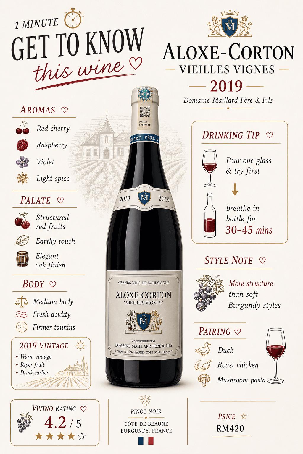 Aloxe-Corton Vieilles Vignes