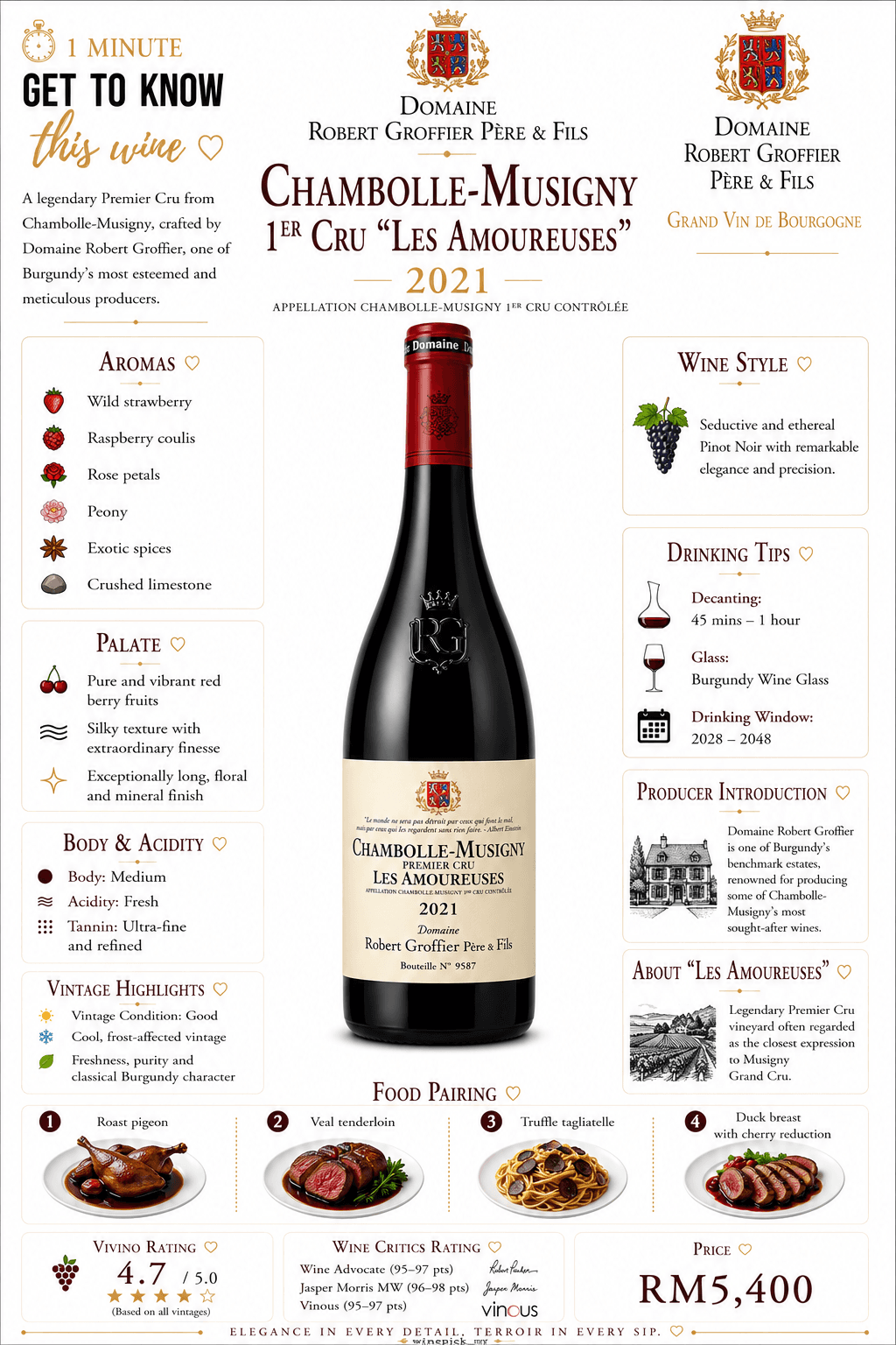 Chambolle-Musigny 1er Cru "Les Amoureuses"