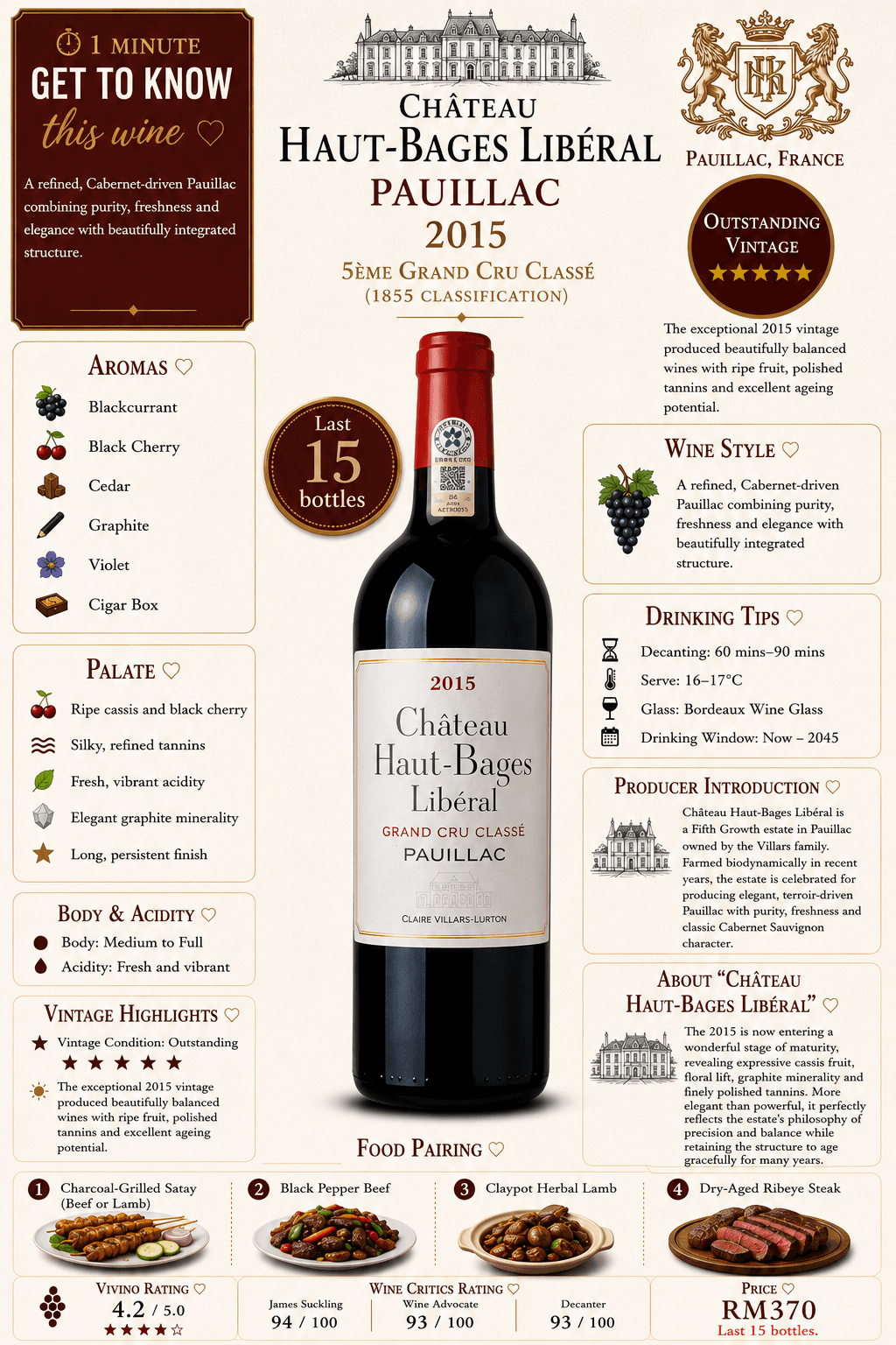 Château Haut-Bages Libéral