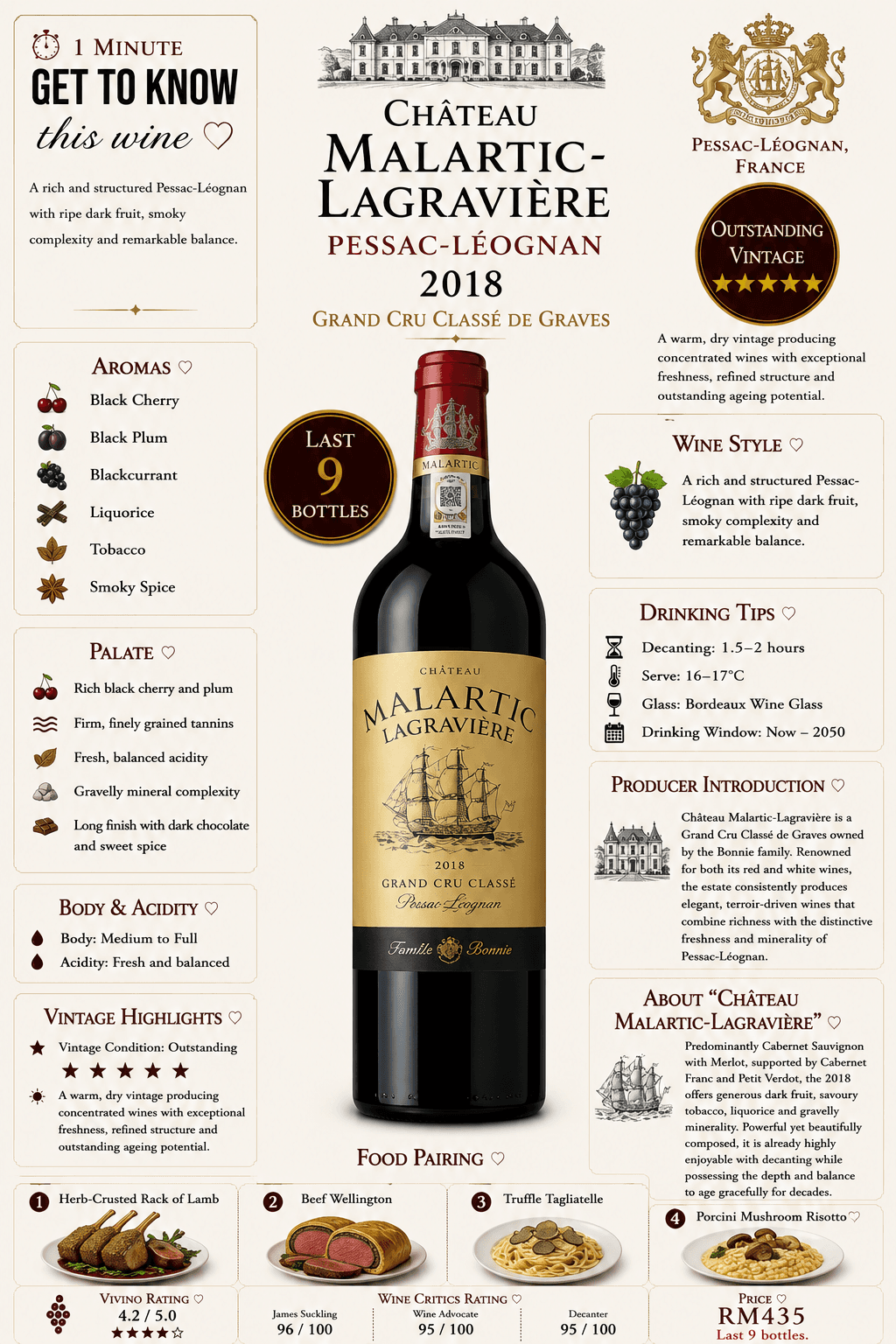 Château Malartic-Lagravière