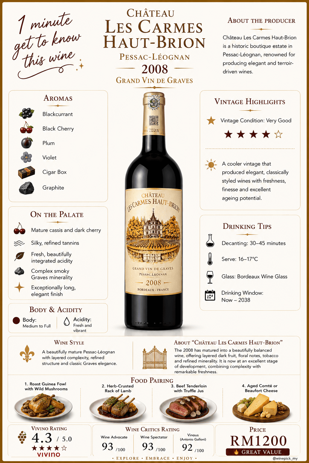 Château Les Carmes Haut-Brion
