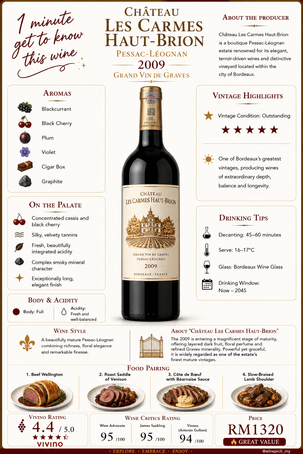 Château Les Carmes Haut-Brion