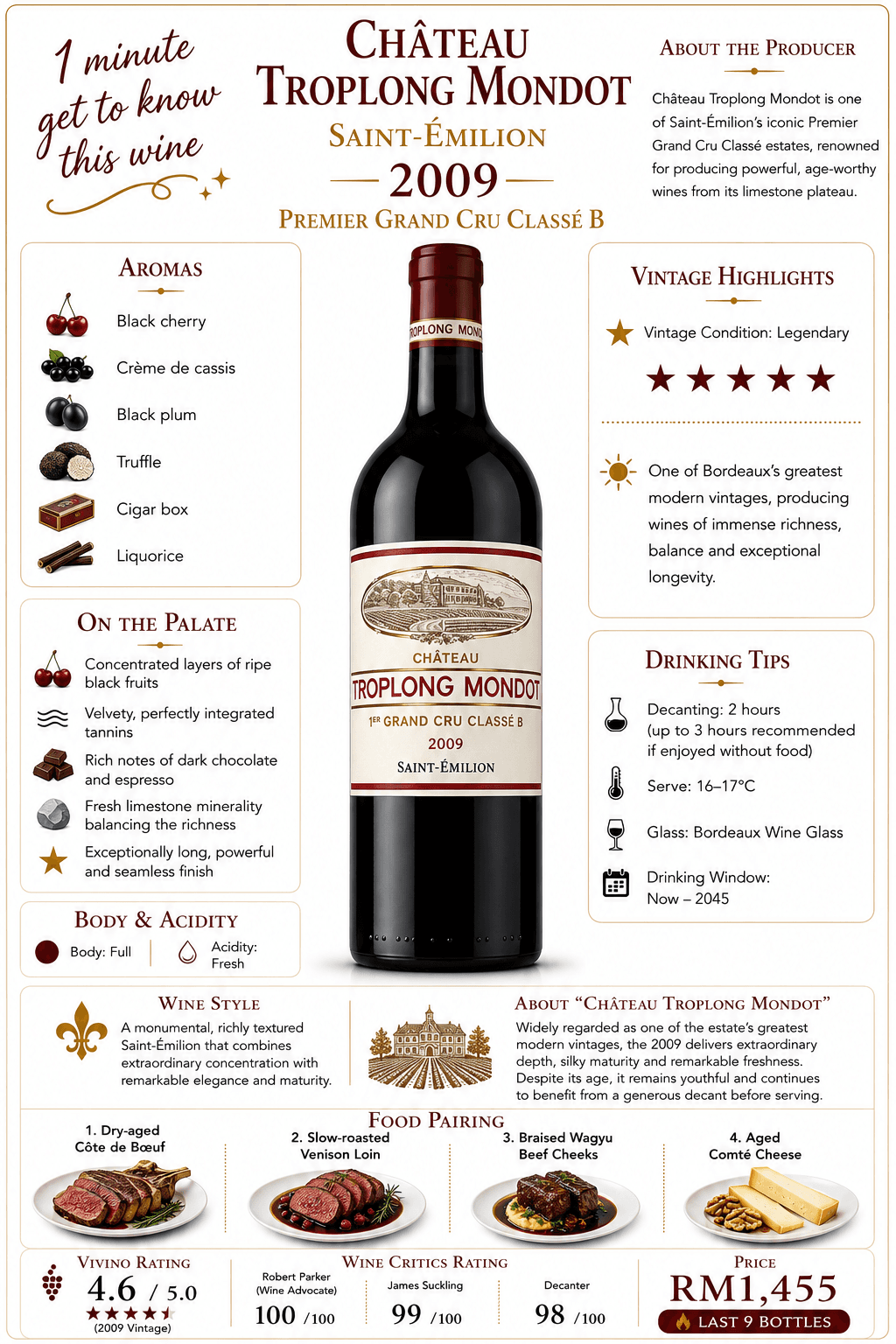 Château Troplong Mondot