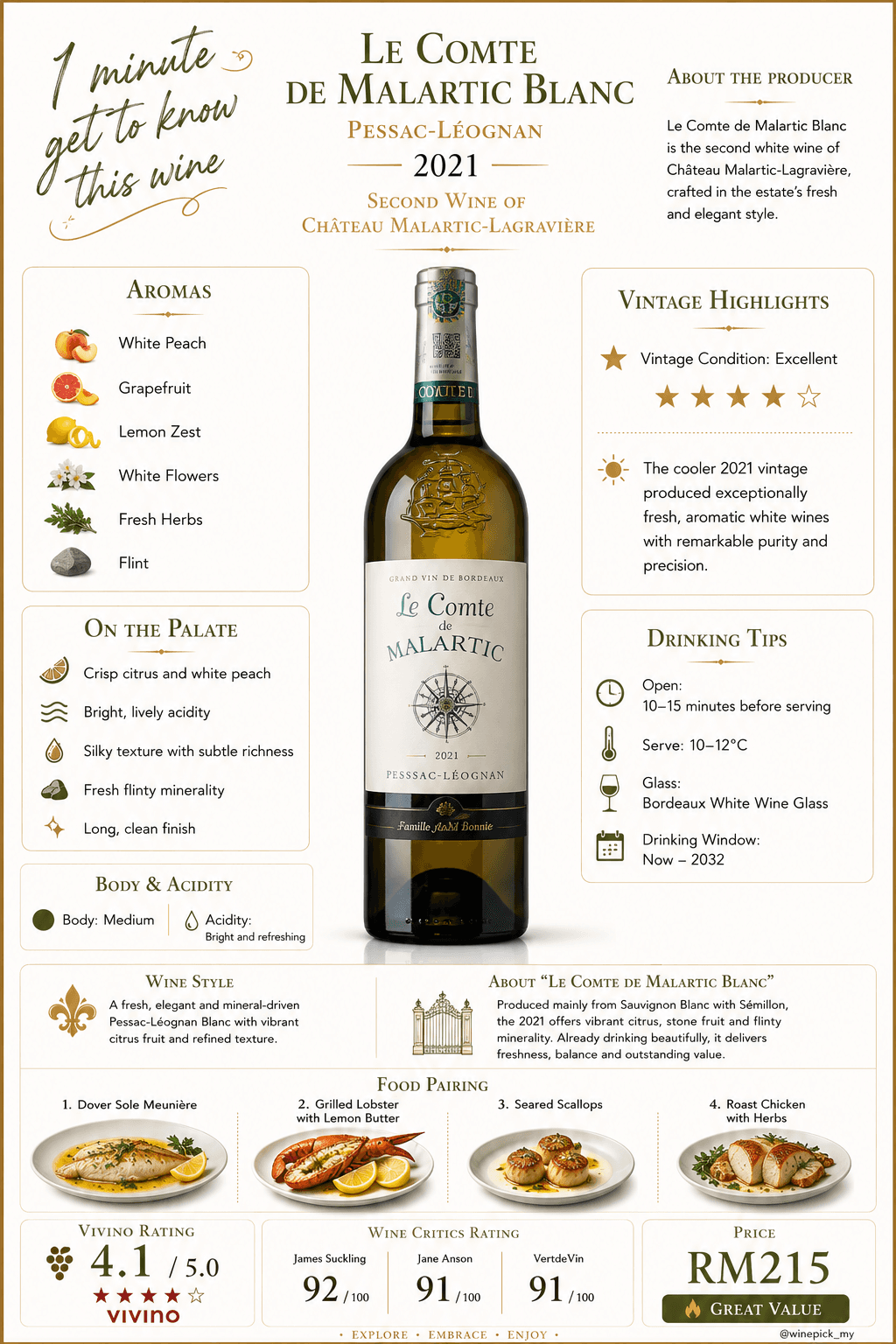 Le Comte de Malartic Blanc