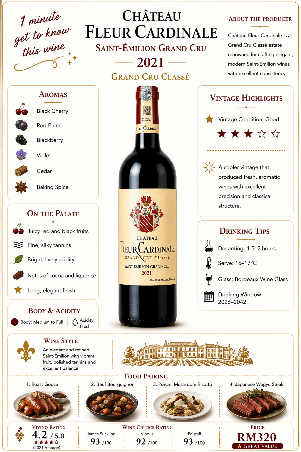 Chateau Fleur Cardinale