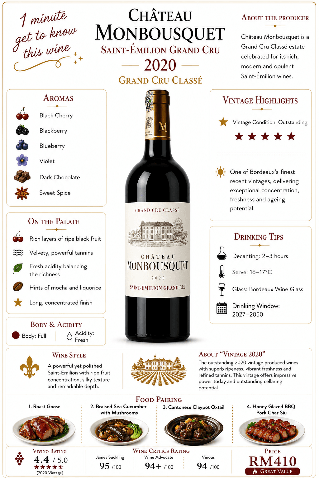 Château Monbousquet